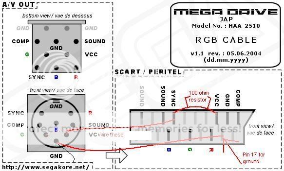 scart.jpg